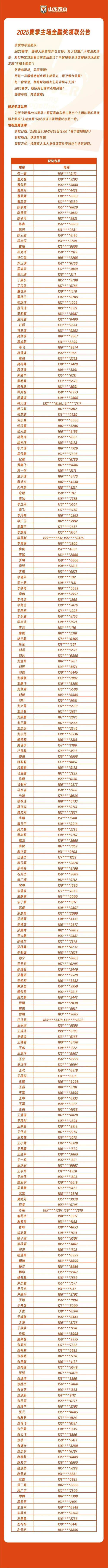 公告 | 2025赛季全勤名单插图 公告 | 2025赛季全勤名单插图