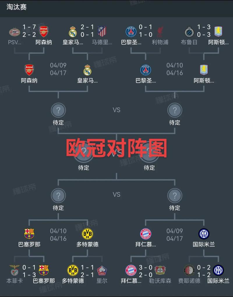 欧冠各队对手总积分榜:巴黎拜仁前二,热刺对手最弱插图 欧冠各队对手总积分榜:巴黎拜仁前二,热刺对手最弱插图