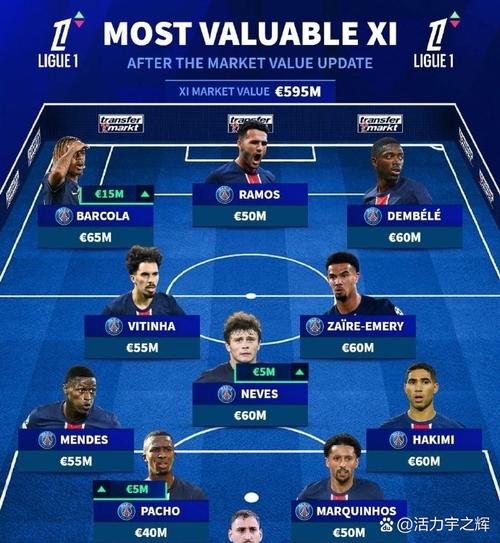 巴黎今天收假备战vs利物浦：首发预计无变化，登贝莱将领衔插图